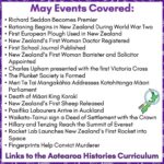 A Week in NZ History May c
