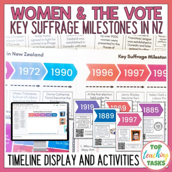 Key Milestones in the Women's Suffrage Campaign