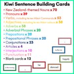 Kiwi Sentence Building Cards a