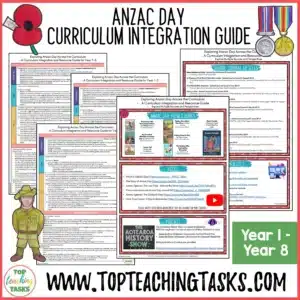 Anzac Day Curriculum Guide