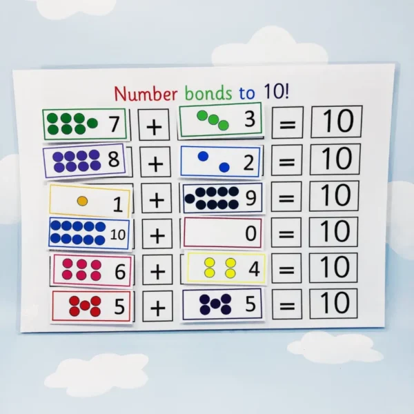 Number lines Number lines