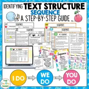 Sequence Text Structure Passages, Graphic Organisers and Posters