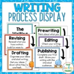 The-Writing-Process-Display