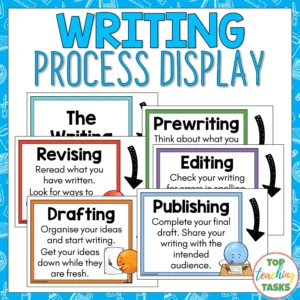 Writing Process Wall Display
