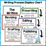 The-Writing-Process-Display-a