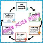 The-Writing-Process-Display-b