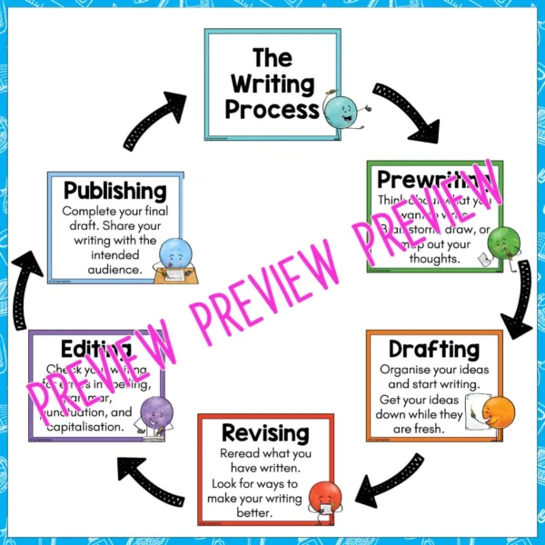 The-Writing-Process-Display-b The-Writing-Process-Display-b