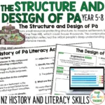 Structure and Design of Pa Independent Literacy Activities