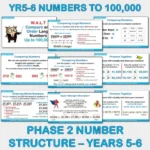 PowerPoint Comparing and Ordering Numbers NS Yrs4-6 C