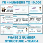 PowerPoint Exploring place value NS Yrs4-6 B
