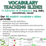 Vocabulary Explicit Teaching Slides and Activities Year 2 Adverbs of Frequency a