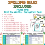 Structured Lieracy Spelling Rule Teaching Slides Phase One First Six Months-During First Year c