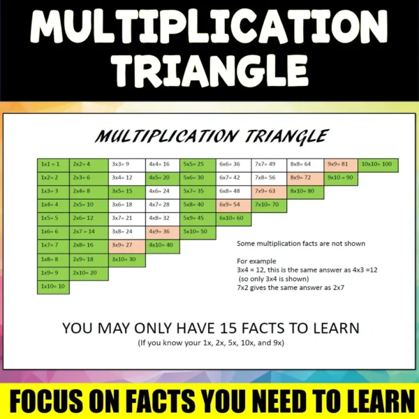 Multiplication flash cards & traingle A Multiplication flash cards & traingle A