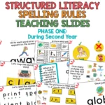 Structured Literacy Spelling Rules Slide Phase One Year 2 a