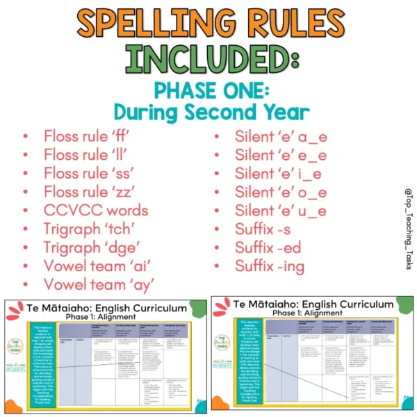 Structured Literacy Spelling Rules Slide Phase One Year 2 b Structured Literacy Spelling Rules Slide Phase One Year 2 b