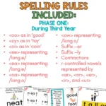 Structured Lieracy Spelling Rule Teaching Slides Phase One During Third Year b