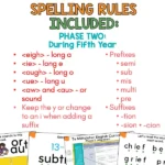 Structured Lieracy Spelling Rule Teaching Slides Phase Two During Fifth Year b