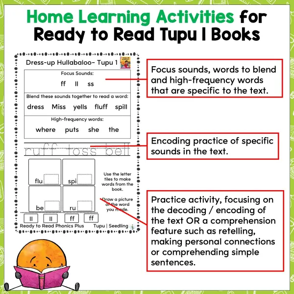Tupu 1 Home Learning a Tupu 1 Home Learning a