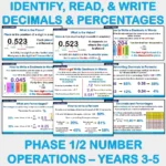 Identify Read & Write Decimals and Percentages RN Phase 2 Yrs3-5 C