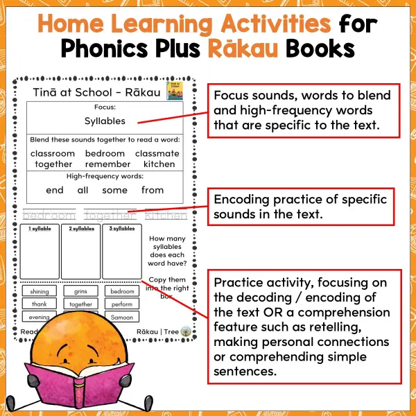 Rākau Home Learning Activities a Rākau Home Learning Activities a