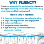 Fluency Slides - Phase 1 - Kakano 3 c