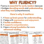 Fluency Slides - Phase 1 - Rākau c