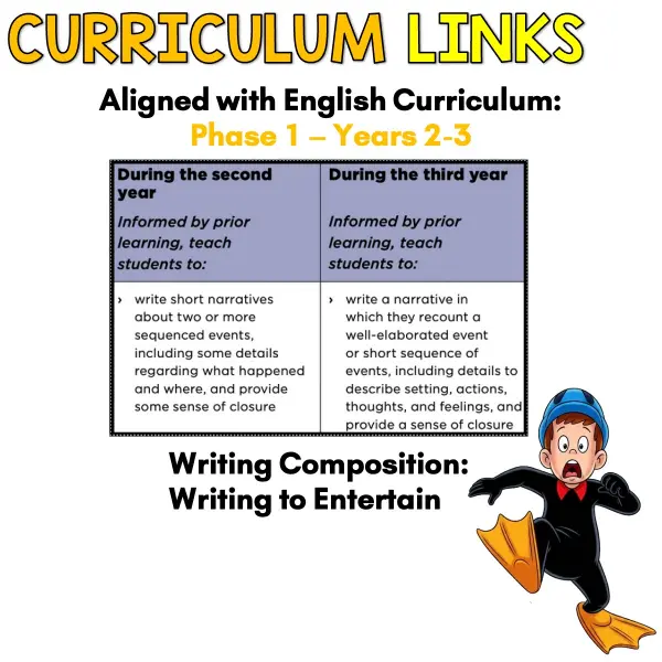 The Day I... Creative Writing c The Day I... Creative Writing c