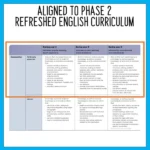 Description Writing Activities phase 2 d