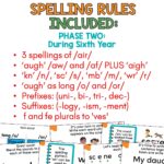 Structured Lieracy Spelling Rule Teaching Slides Phase Two During Six Year b