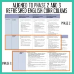 Writing to Inform - Information Report Activities phase 2 and 3 d