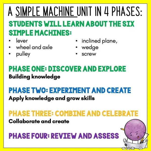 Simple Machines Unit a Simple Machines Unit a